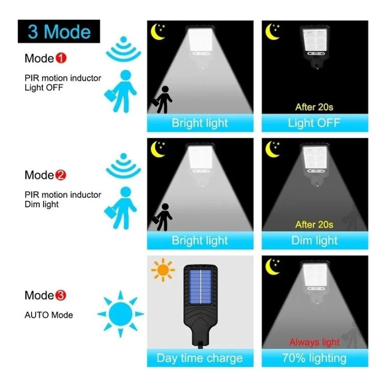 Set 5 x Lampi Solare de Perete cu 72 LED-uri, 50W, 3 Moduri de Functionare, Telecomanda, Senzor de Miscare si Lumina