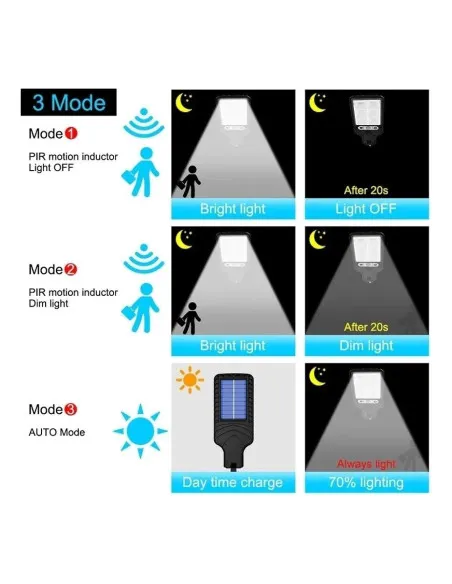 Set 5 x Lampi Solare de Perete cu 72 LED-uri, 50W, 3 Moduri de Functionare, Telecomanda, Senzor de Miscare si Lumina