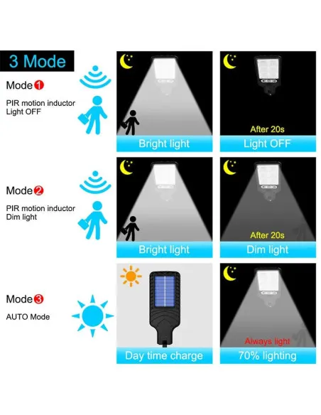 Set 5 Lămpi Solare de Perete, 72 LED-uri COB, 50W, Senzor de Mișcare, Telecomandă, 3 Moduri, IP65
