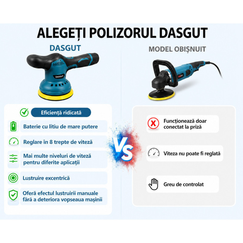 Aparat Polish Auto Portabil, 12V, Fără Fir, 2500-5000 RPM, 6 Viteze