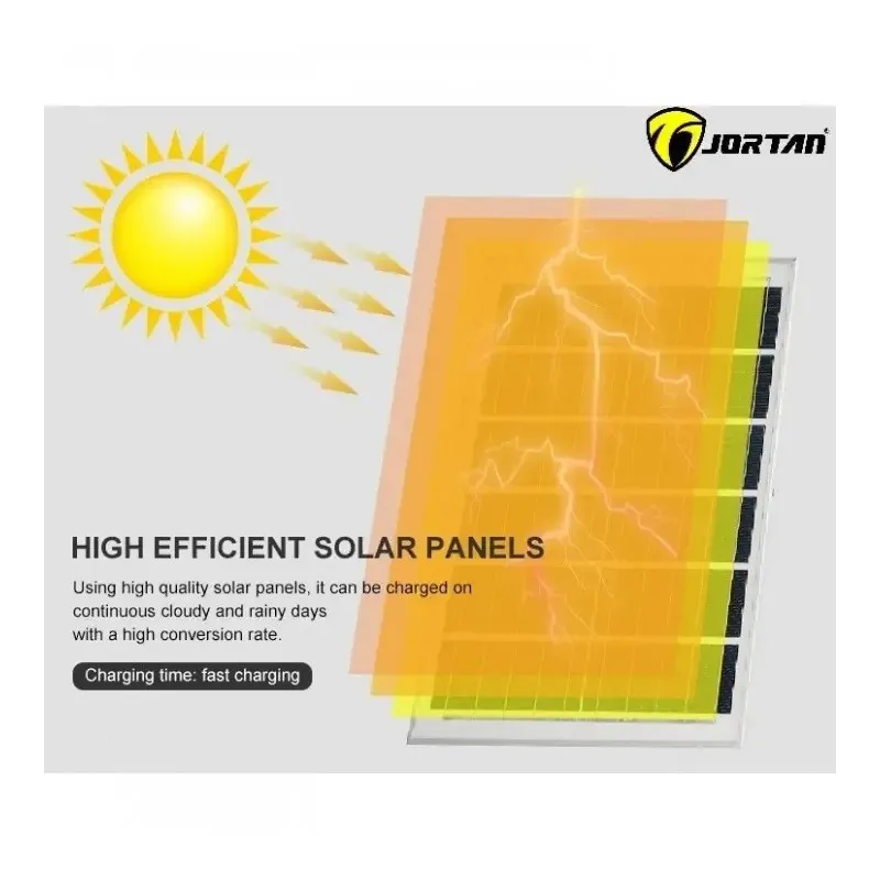 Proiector Solar 150W | Panou 35x35cm | 12000mAh | Aluminiu