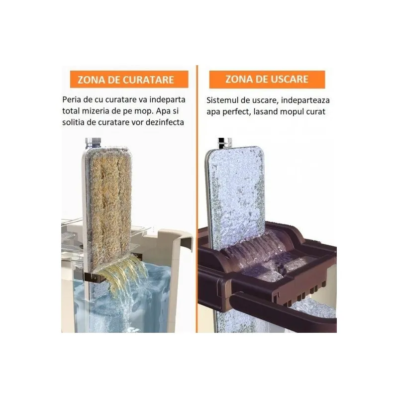 Sistem de curatare Sillgech Flat Mop, mop pliabil