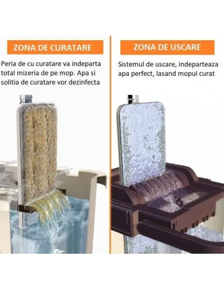 Sistem de curatare Sillgech Flat Mop, mop pliabil