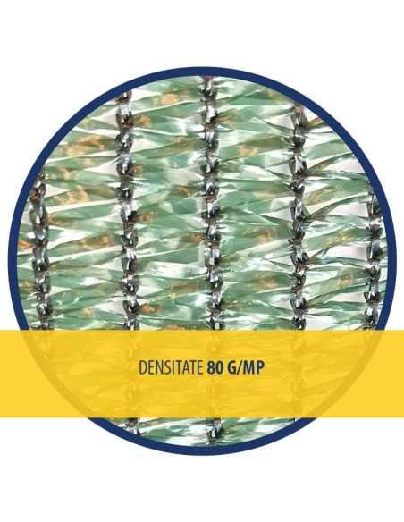 Plasă de Umbrire Verde 2x100 m – 40 g/mp – Protecție Solară