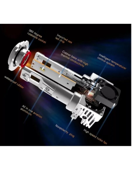 Set 2x LED M3 H1, 55W, 8.000 lm – Iluminare Puternică Auto